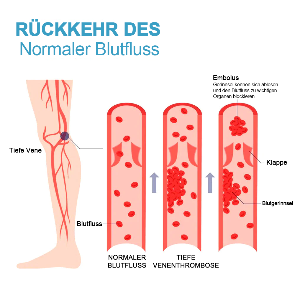 1+2 Gratis | FormSocken - Schlanke Beine und straffe Haut in einem Schritt!