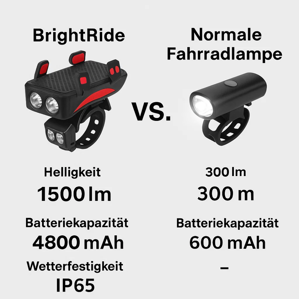 4-in-1 Fahrradlicht mit Powerbank und 1500 Lumen LED